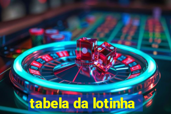 tabela da lotinha